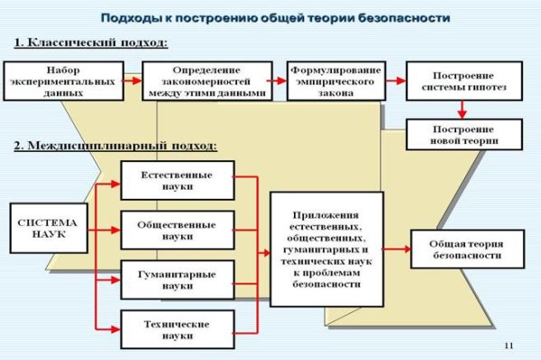 Kraken ссылка тор 2krnk biz kraken17ate pro