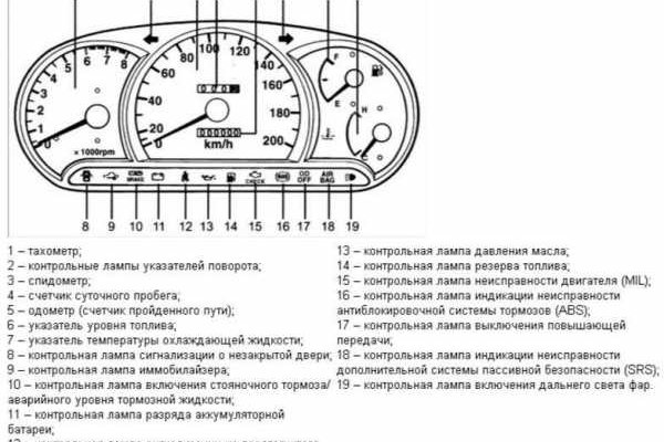 Кракен сайт нарк